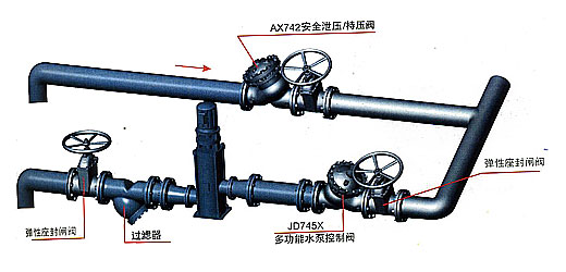 典型安装示意图